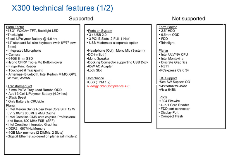 Illustration for article titled Ultralight Lenovo X300 Series Thinkpad Leaked